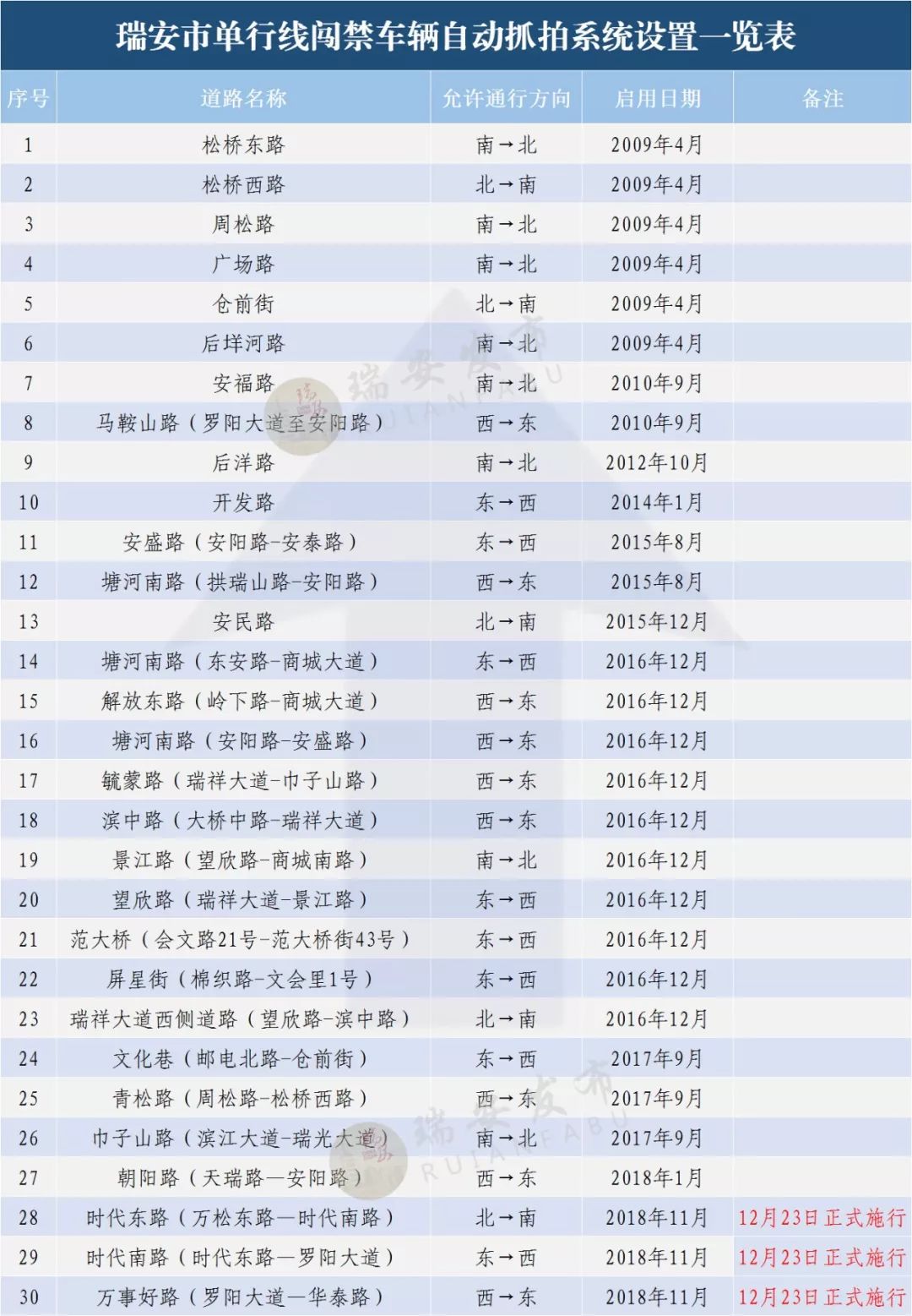 香港二四六开奖免费资料大全,最新热门解答落实_定制版6.22