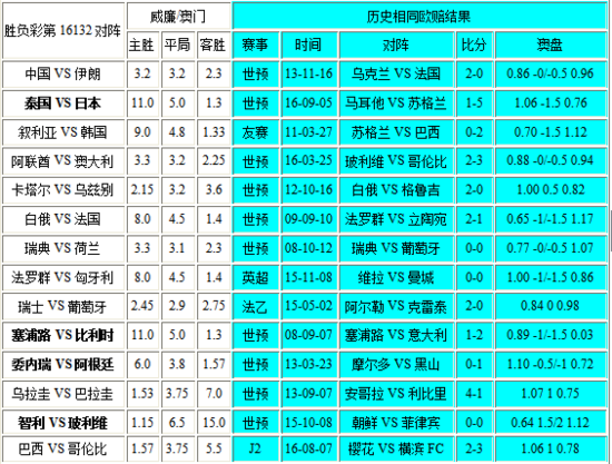 新澳门彩最新开奖记录查询表下载,精细定义探讨_vShop48.599