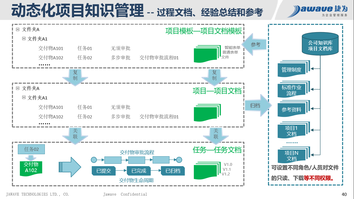 一码一肖100%精准的评论,迅捷解答方案实施_V版77.377