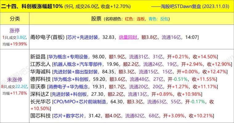 百花残╯ 第2页