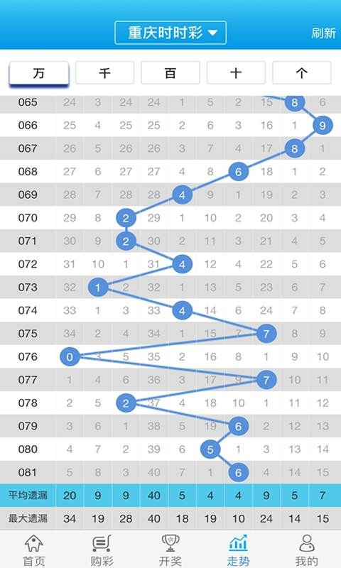 白小姐一肖一码100正确,快速响应策略解析_挑战版26.595