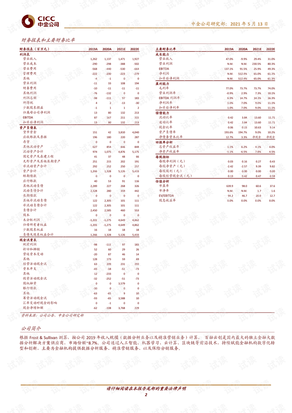 黎夕旧梦 第2页