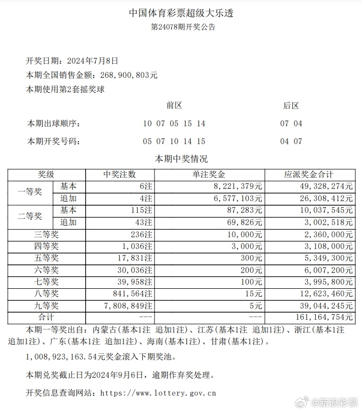 7777788888新澳门开,准确资料解释定义_完整版26.121