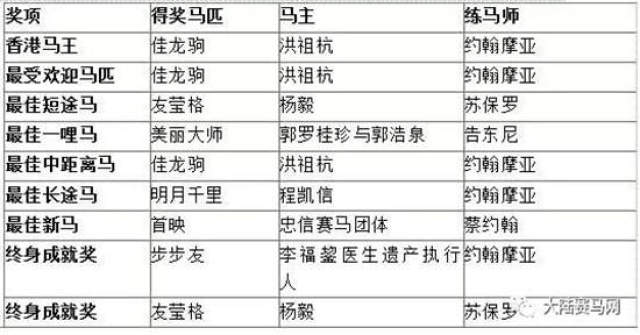 香港特马王资料内部公开,仿真实现技术_铂金版16.607