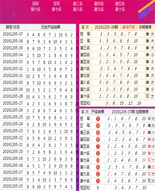 澳门王中王100%的资料一,收益成语分析落实_win305.210