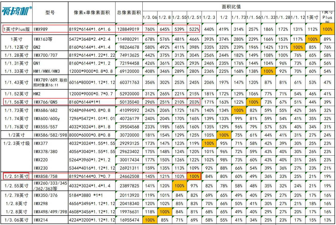 澳门王中王100的论坛,深入数据执行方案_超值版14.822