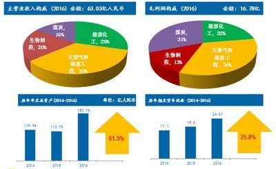 2024年新奥梅特免费资料大全,数据支持策略解析_zShop70.923