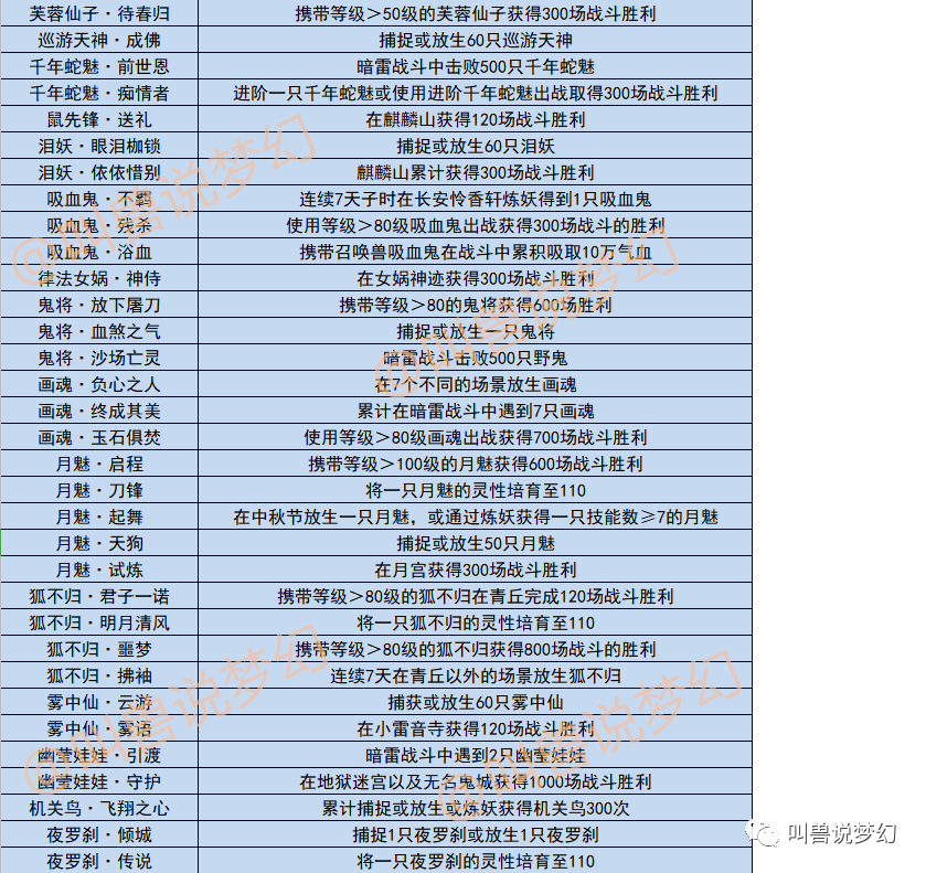 新澳全年免费资料大全,正确解答定义_超值版72.781