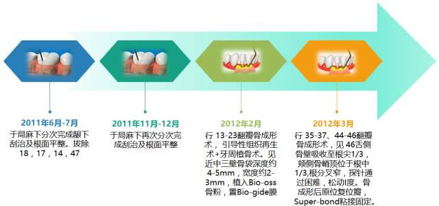 天涯追梦 第2页