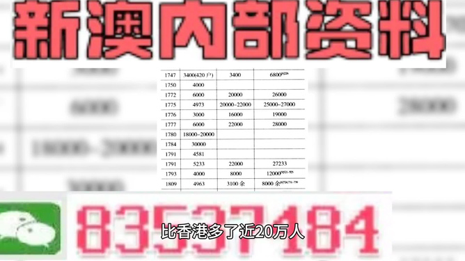 2024新澳最精准资料,最新正品解答落实_铂金版74.281