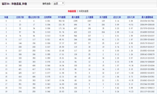 香港二四六天免费开奖,权威分析解释定义_M版32.994