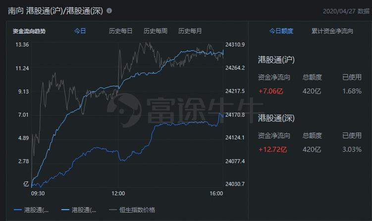 香港二四六天免费开奖,预测分析解释定义_C版77.929