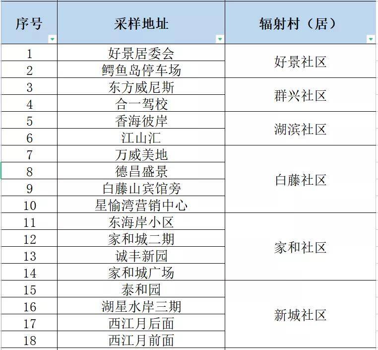 澳门三码三码精准100%,快速响应策略方案_AR版48.669