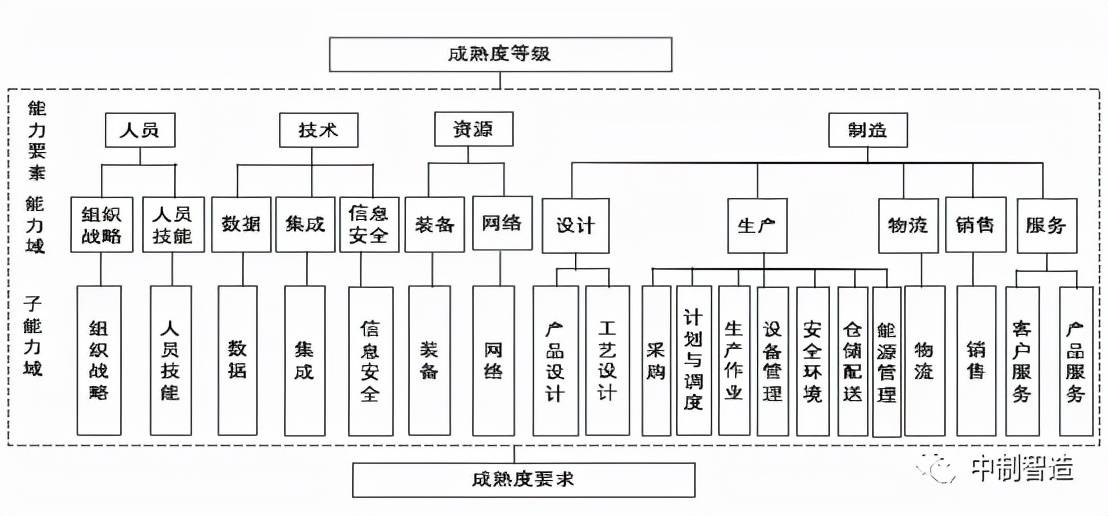 澳门一码一肖一特一中,精细评估解析_4K77.590