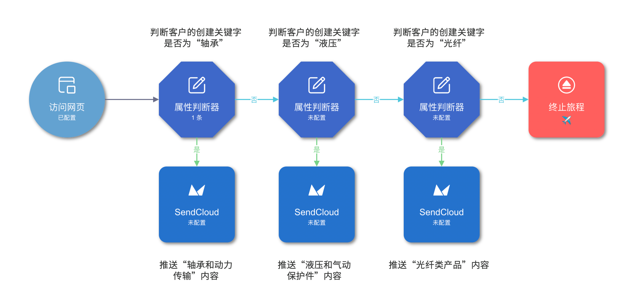 澳门正版精准免费大全,创新定义方案剖析_Holo40.151