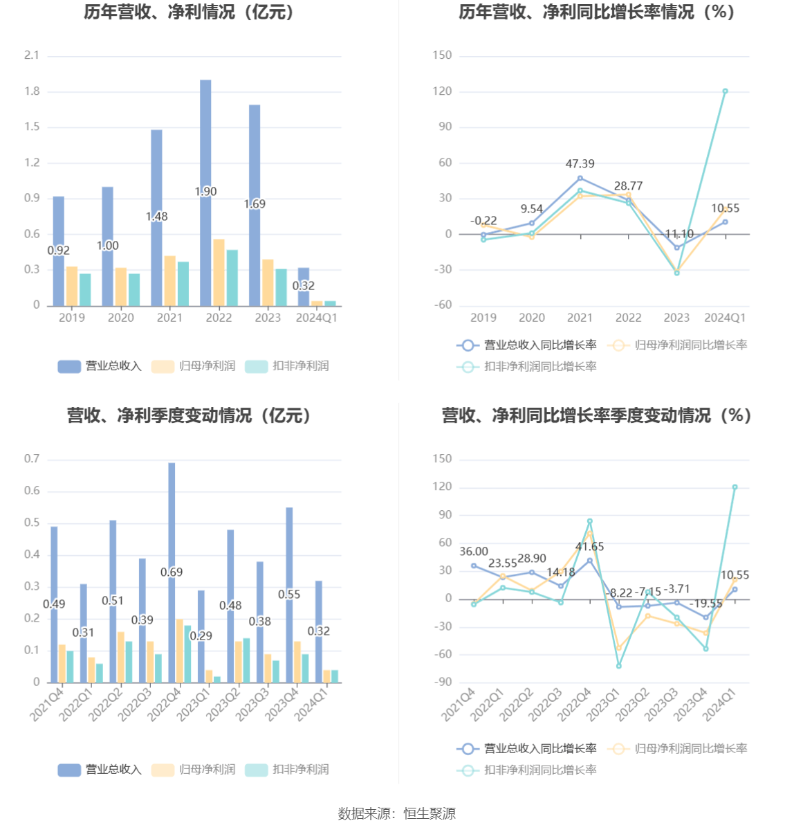 2024澳门资料大全免费,快速方案执行_安卓84.440