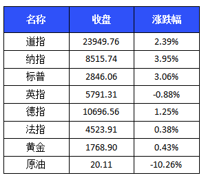 澳门一码一码100准确2024,最新正品解答落实_Android256.183