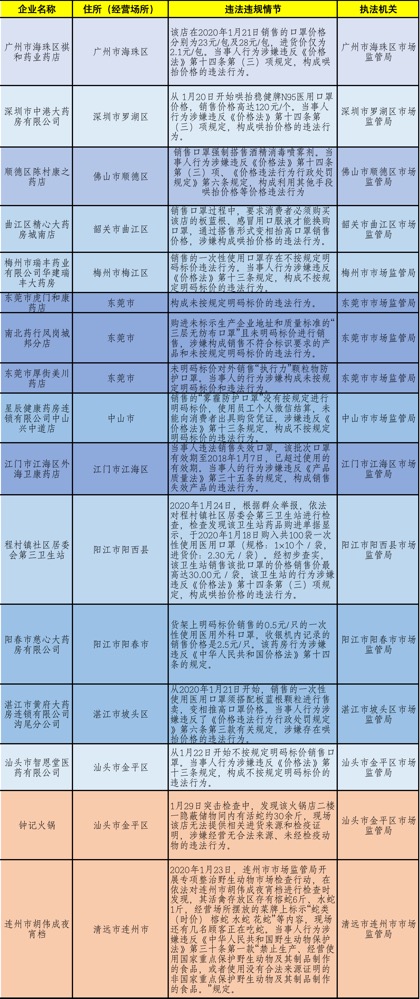 新澳门最新开奖结果记录历史查询,决策资料解释落实_精简版105.220