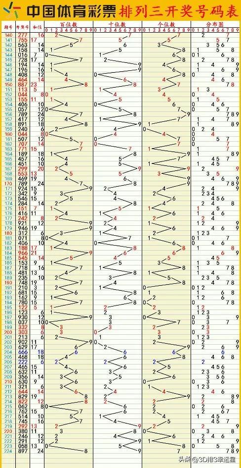 新澳门六开彩开奖结果近15期,深入执行方案数据_复刻版39.590