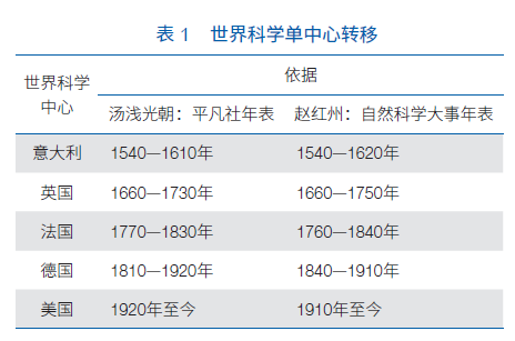 新澳门天天彩六免费资料,科学研究解释定义_Device98.13