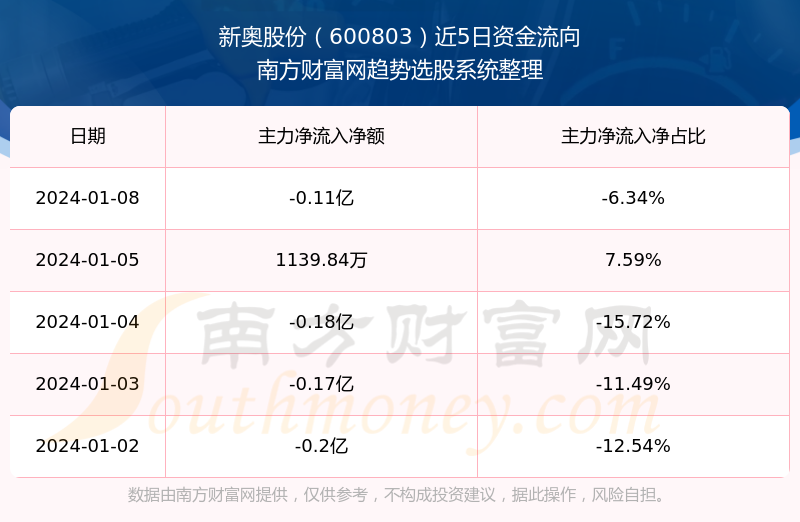 新奥免费资料全年公开,实地数据验证执行_限量款10.23