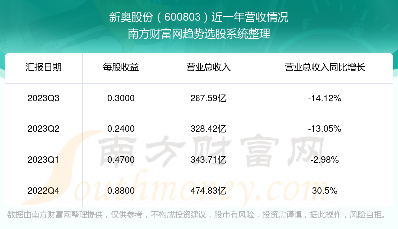 新奥全部开奖记录查询,全面执行分析数据_复刻版20.397