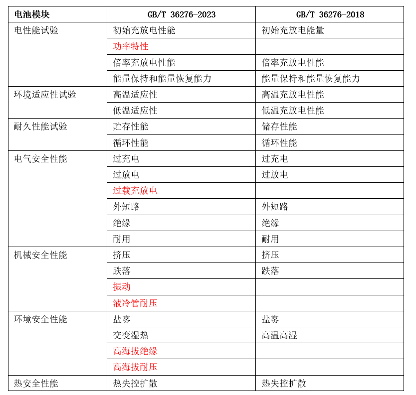 新澳2024年资料大全最新,国产化作答解释落实_专业版6.713