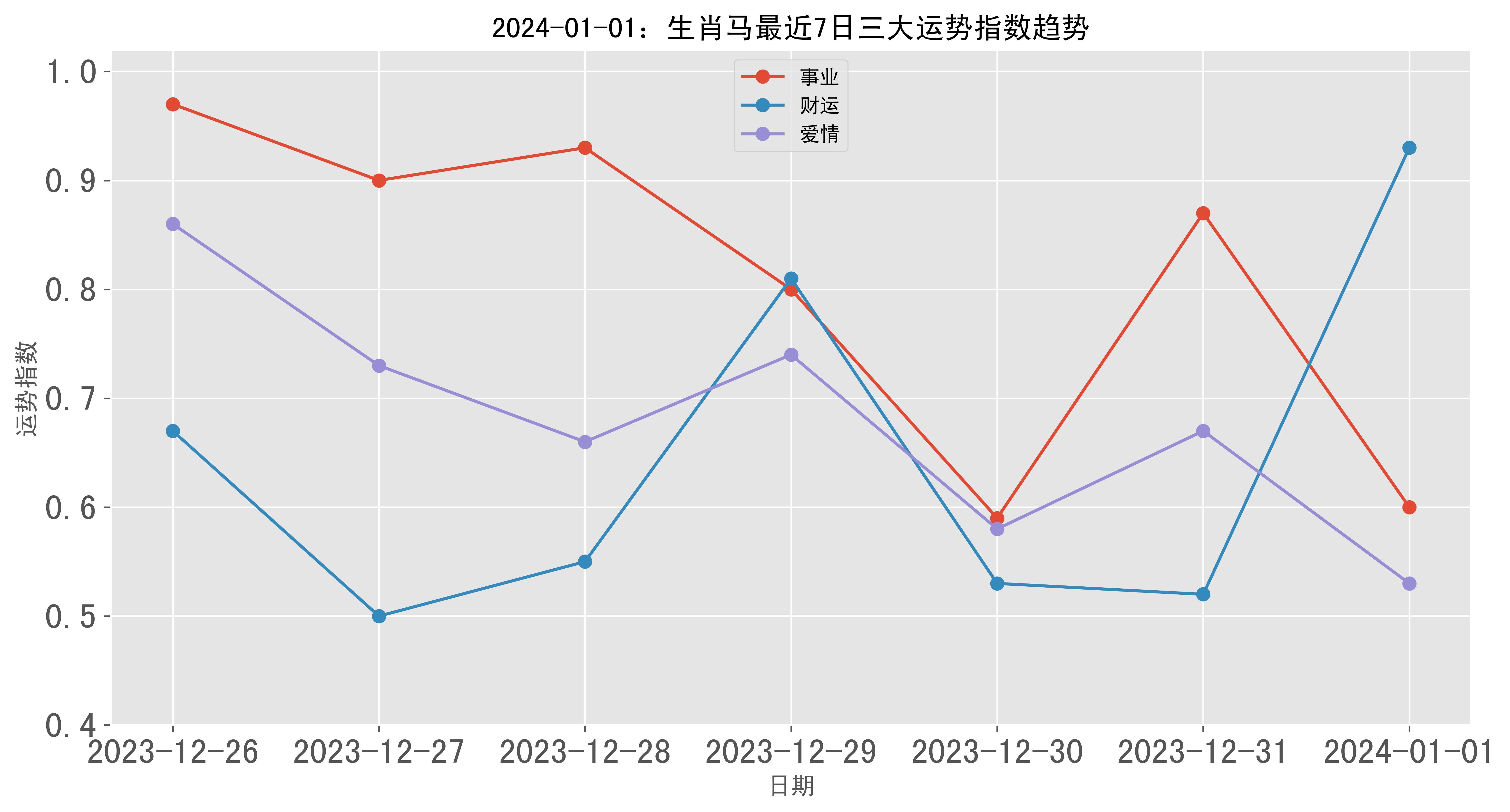 揭秘2024年一肖一码,高效实施方法解析_Prime95.771