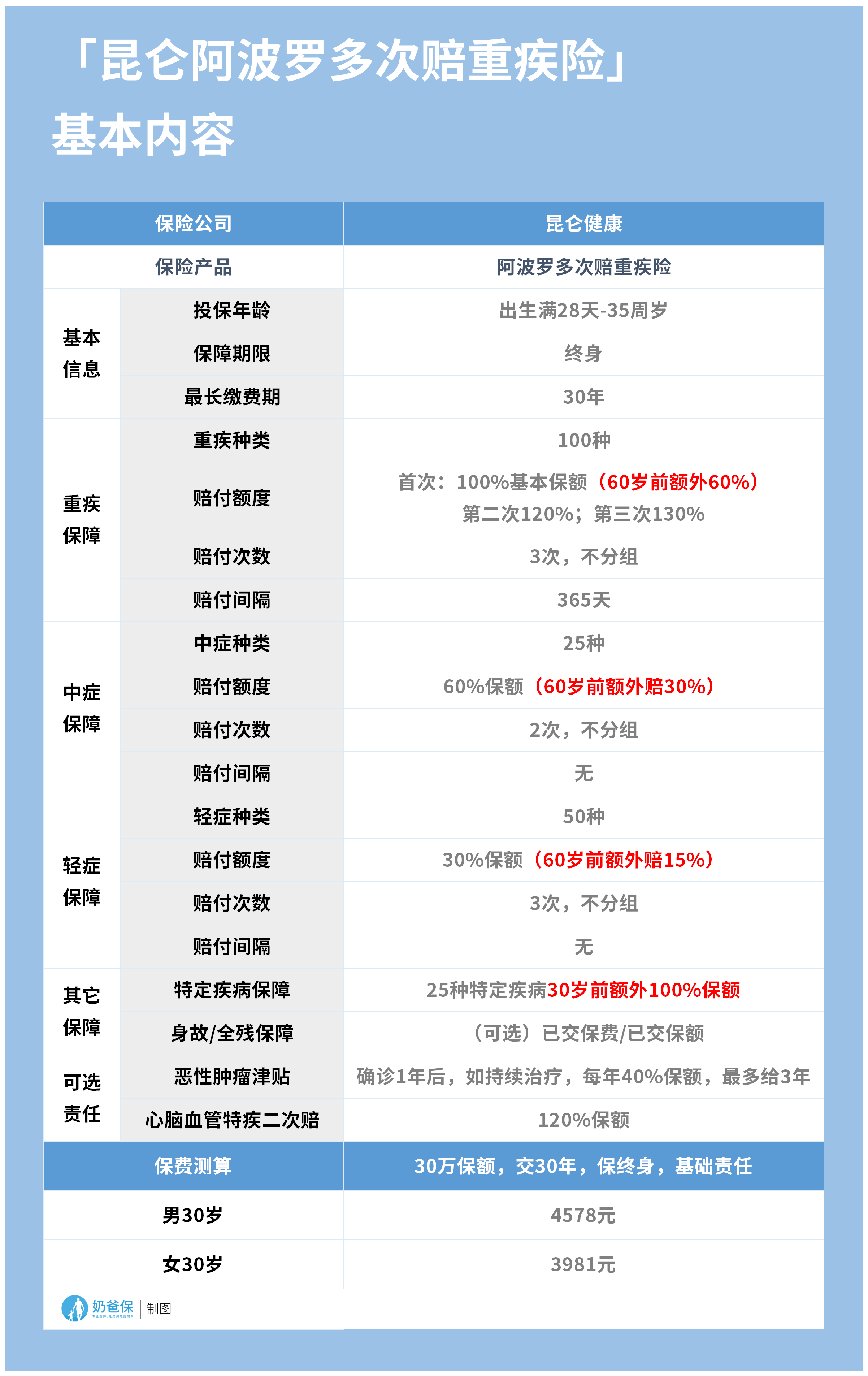 澳门一码一肖一恃一中347期,准确资料解释落实_精简版105.220