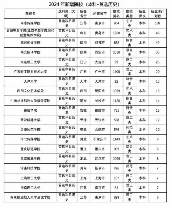 新澳门2024历史开奖记录查询表,快速计划设计解析_AP26.609