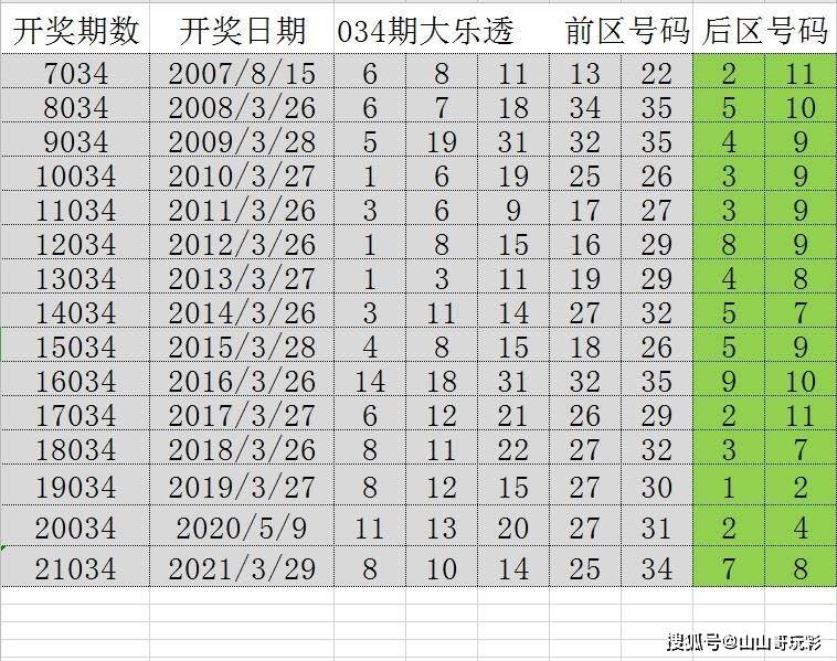 新澳资彩长期免费资料王中王,精准实施分析_KP85.452