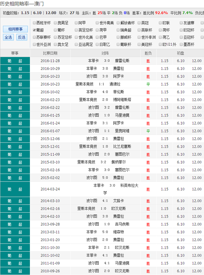 澳彩网站准确资料查询大全,数据驱动策略设计_移动版74.777