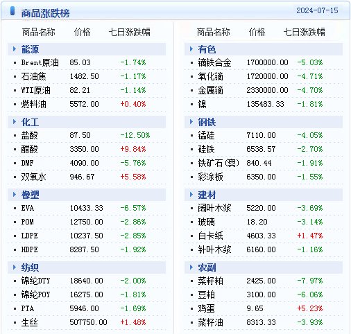 八二站精准资料大全,数据资料解释落实_精简版105.220