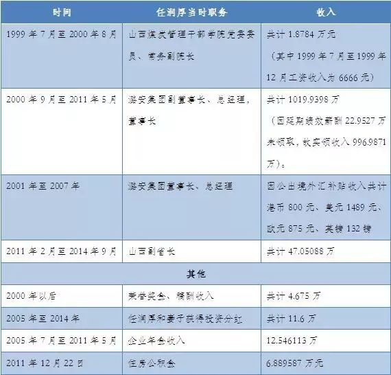 新奥门特免费资料大全7456,诠释评估说明_D版63.932