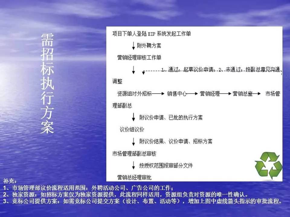 新澳天天免费资料单双,连贯性执行方法评估_特别版2.336