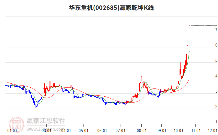 华东重机重组成功,实证数据解释定义_XT83.996