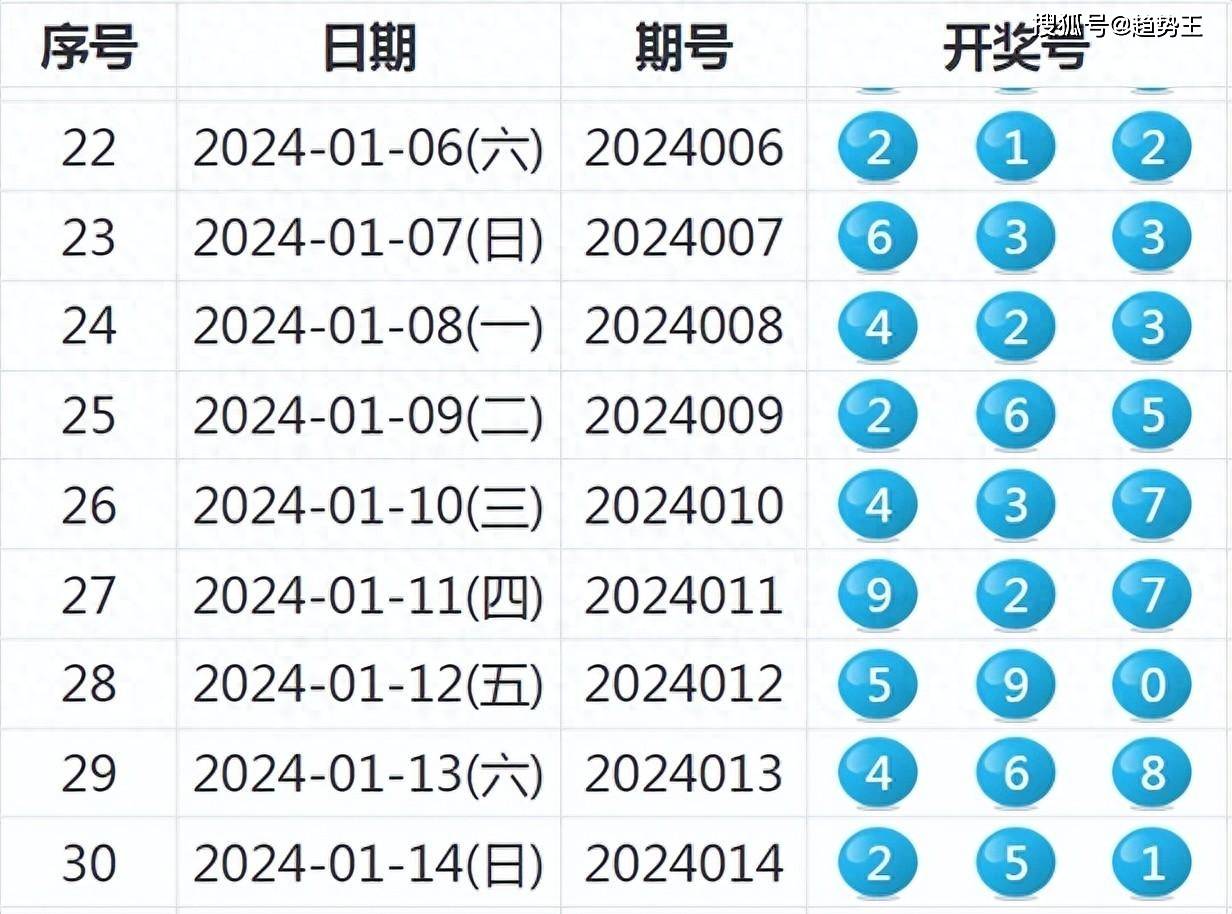 2024新澳开奖结果,全面数据策略解析_顶级版65.868