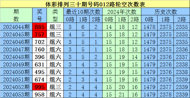 白小姐三肖中特开奖结果,深层设计数据策略_挑战版94.503