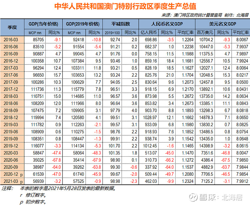 六资料澳门免费,统计解答解析说明_M版10.227