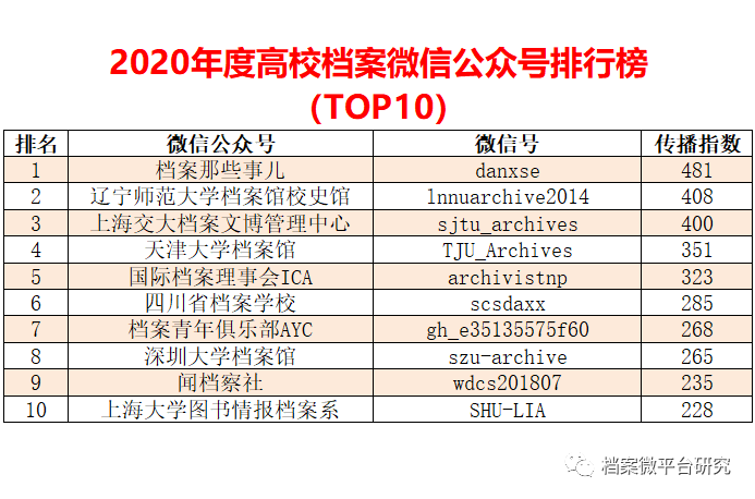 2021澳门精准资料免费公开,完善的机制评估_Z47.571