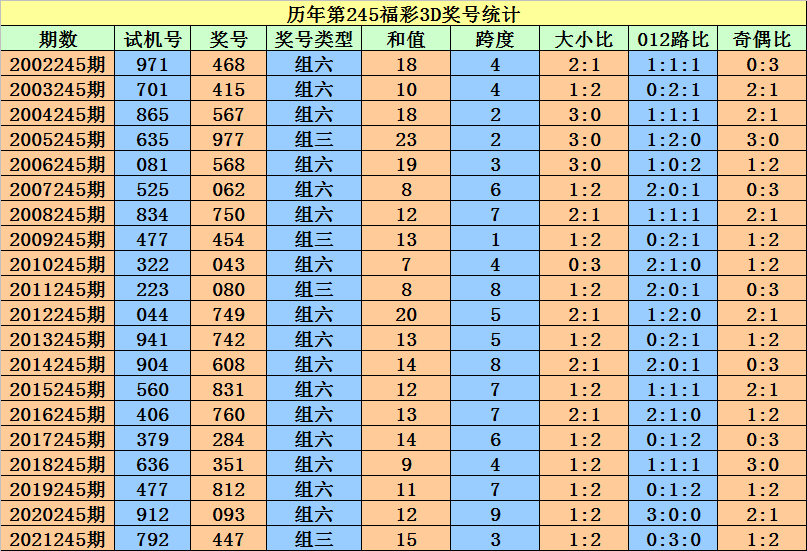 二四六香港资料期期准一,收益成语分析定义_纪念版51.88