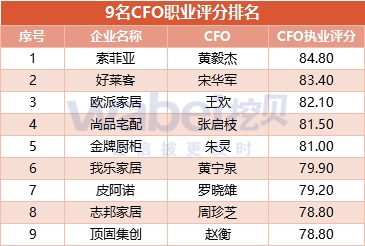 一码一肖100%的资料,定制化执行方案分析_娱乐版305.210