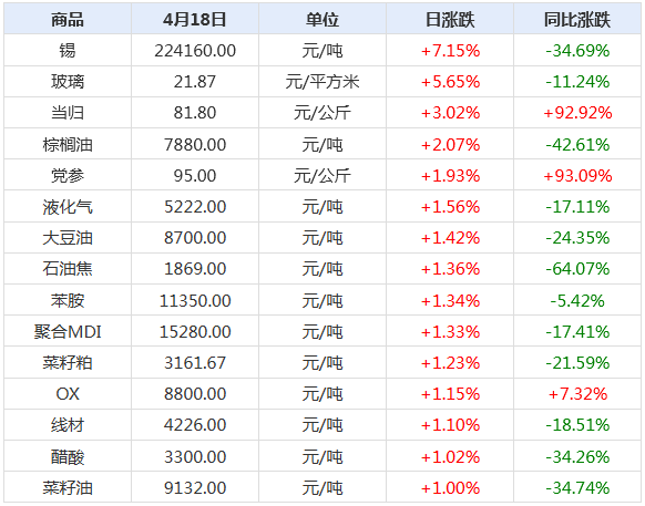 2024天天彩全年免费资料,数据资料解释落实_钻石版2.823