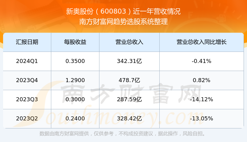 2024新奥历史开奖记录大全,实地数据执行分析_1440p20.958