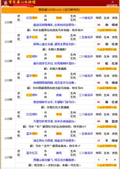 二四六香港管家婆生肖表,最新热门解答落实_Android256.183