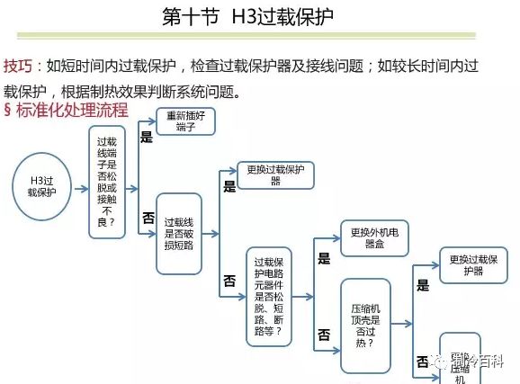 新奥门特免费资料大全198期,理论分析解析说明_Plus31.539