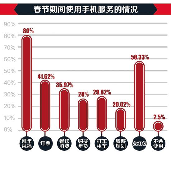 技术开发推广 第10页