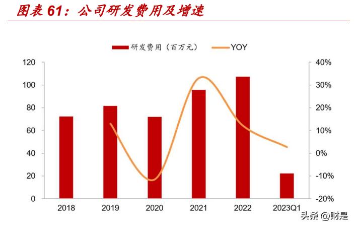 行业解决方案 第9页