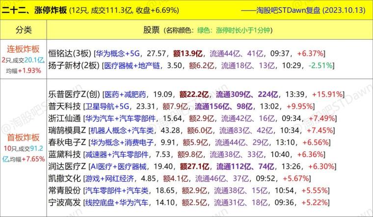 技术资讯服务 第8页