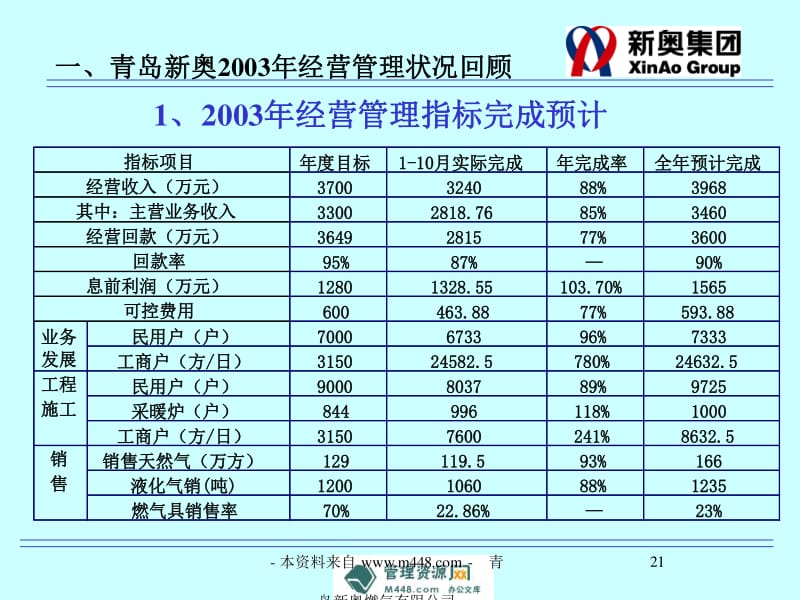 技术开发推广 第7页